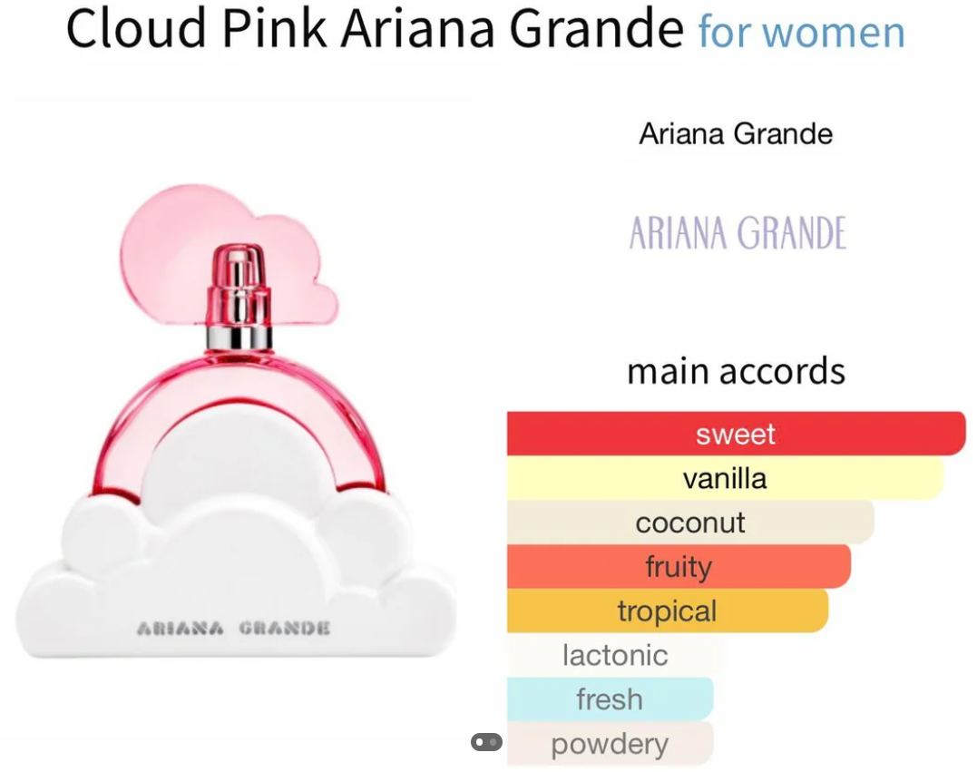 Set 3 Piezas Cloud Pink De Ariana Grande Edp