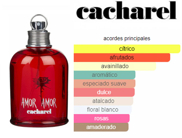 SET AMOR AMOR EDT 100ML 2 PIEZAS CACHAREL